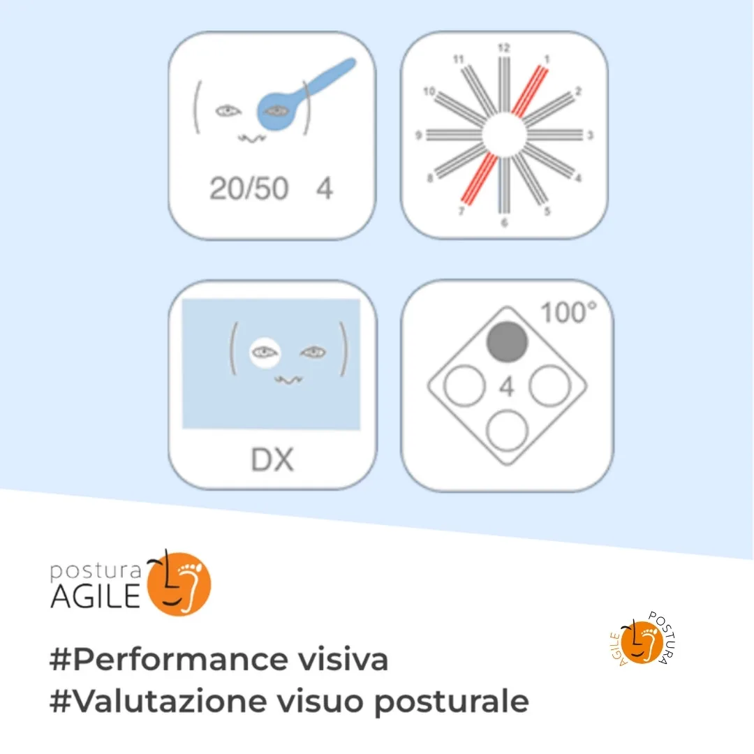 Icone dei test della vista usati nella valutazione visuo posturale: acuità, astigmatismo, occhio dominante e visione con due occhi
